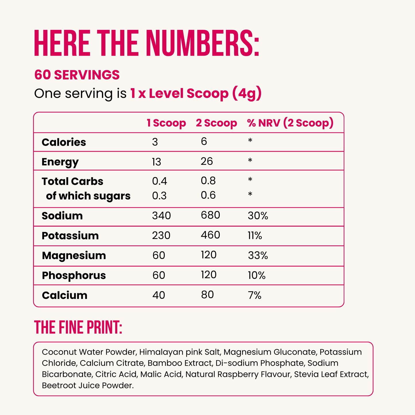 Everyday Electrolyte Mix